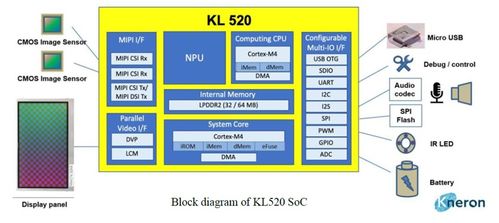 機器人技術文章